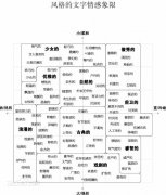 风格诊断